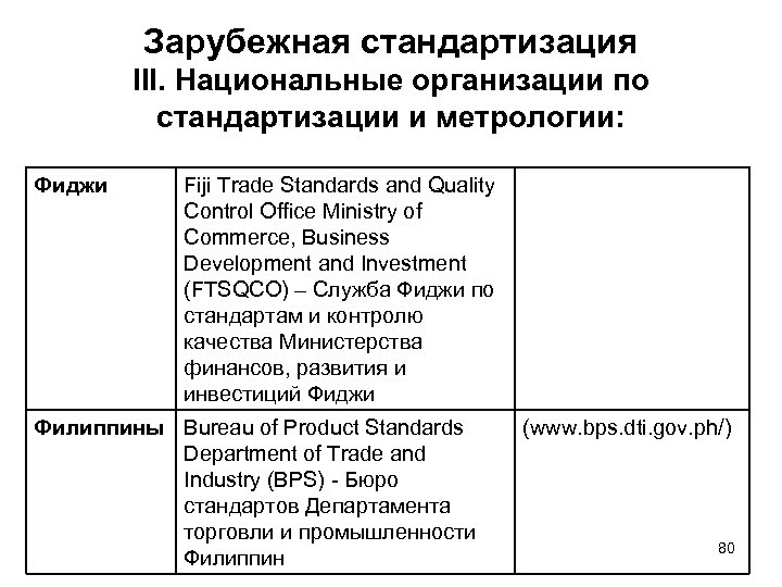 Зарубежная стандартизация III. Национальные организации по стандартизации и метрологии: Фиджи Fiji Trade Standards and