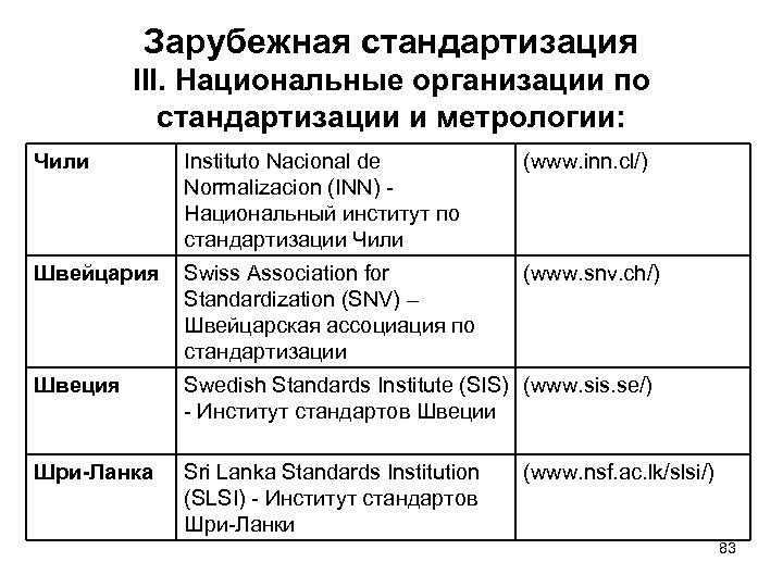 Зарубежная стандартизация III. Национальные организации по стандартизации и метрологии: Чили Instituto Nacional de Normalizacion