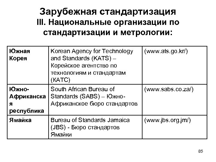 Зарубежная стандартизация III. Национальные организации по стандартизации и метрологии: Южная Корея Korean Agency for