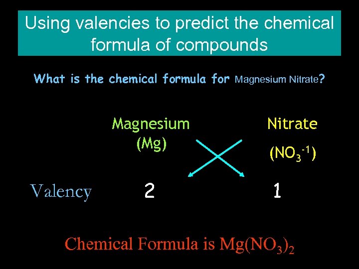 Using valencies to predict the chemical formula of compounds What is the chemical formula