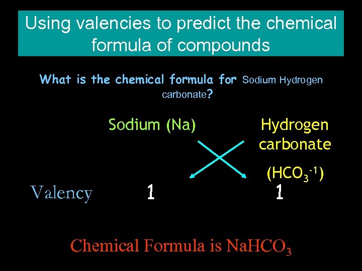 Using valencies to predict the chemical formula of compounds What is the chemical formula