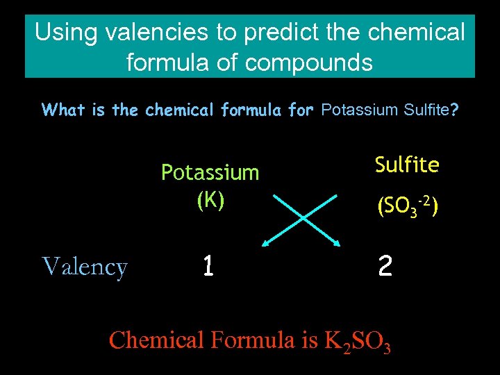 Using valencies to predict the chemical formula of compounds What is the chemical formula