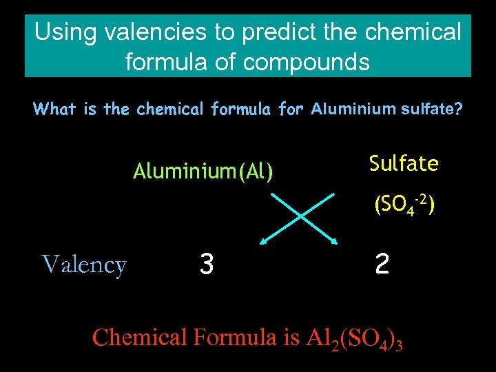 Using valencies to predict the chemical formula of compounds What is the chemical formula