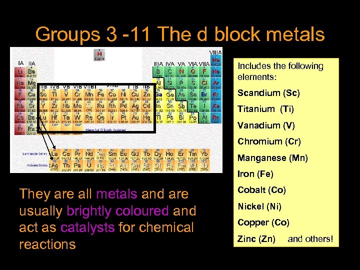 Groups 3 -11 The d block metals Includes the following elements: Scandium (Sc) Titanium