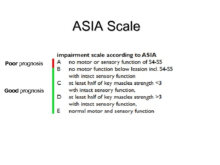 ASIA Scale Poor prognosis Good prognosis 