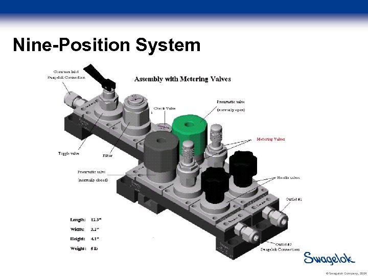 Nine-Position System © Swagelok Company, 2004 