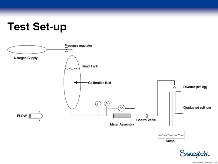 Test Set-up © Swagelok Company, 2004 