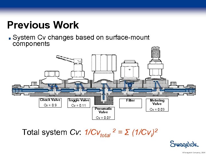 Previous Work System Cv changes based on surface-mount components Check Valve Toggle Valve Cv