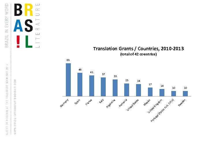 o en LP ) 14 ed CP 17 Sw b. m ico gd o