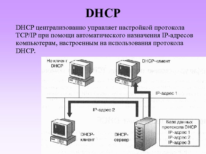 DHCP централизованно управляет настройкой протокола TCP/IP при помощи автоматического назначения IP-адресов компьютерам, настроенным на