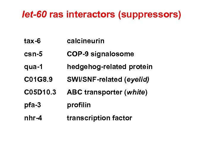 let-60 ras interactors (suppressors) tax-6 calcineurin csn-5 COP-9 signalosome qua-1 hedgehog-related protein C 01