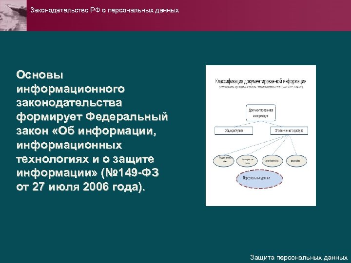 Законодательство РФ о персональных данных Основы информационного законодательства формирует Федеральный закон «Об информации, информационных