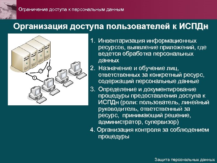 Ограничение доступа к персональным данным Организация доступа пользователей к ИСПДн 1. Инвентаризация информационных ресурсов,