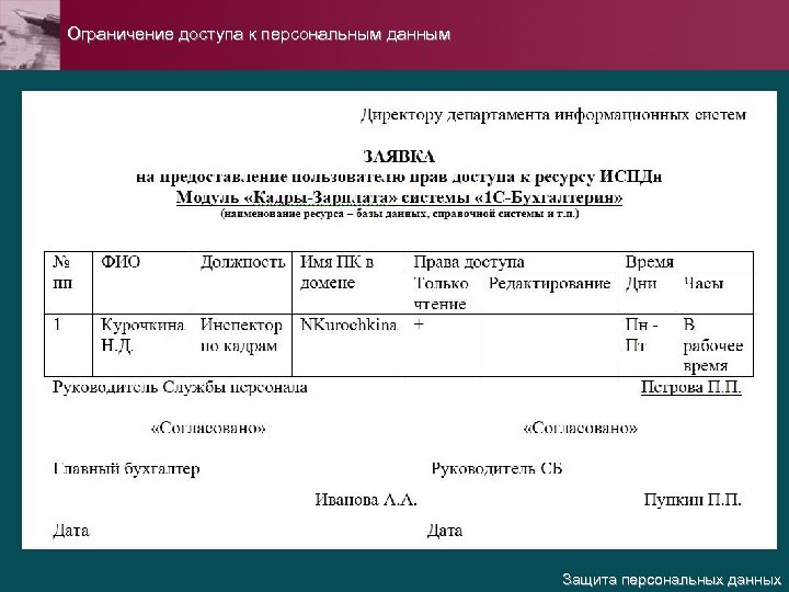 Ограничение доступа к персональным данным Защита персональных данных 