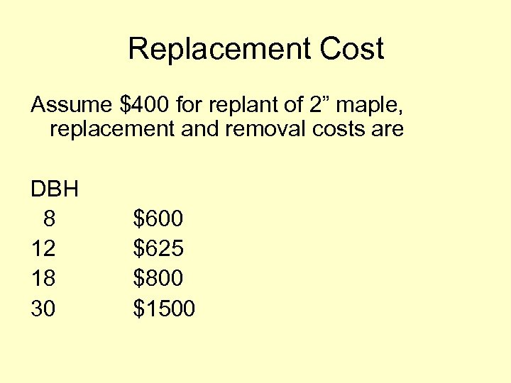 Replacement Cost Assume $400 for replant of 2” maple, replacement and removal costs are