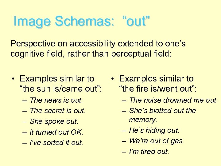 Image Schemas: “out” Perspective on accessibility extended to one’s cognitive field, rather than perceptual