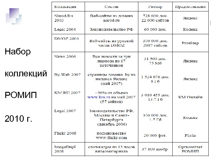 Набор коллекций РОМИП 2010 г. 
