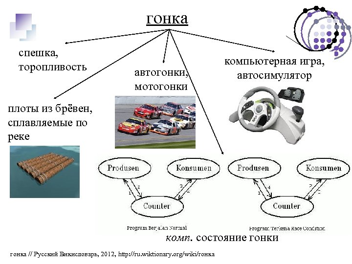 гонка спешка, торопливость автогонки, мотогонки компьютерная игра, автосимулятор плоты из брёвен, сплавляемые по реке