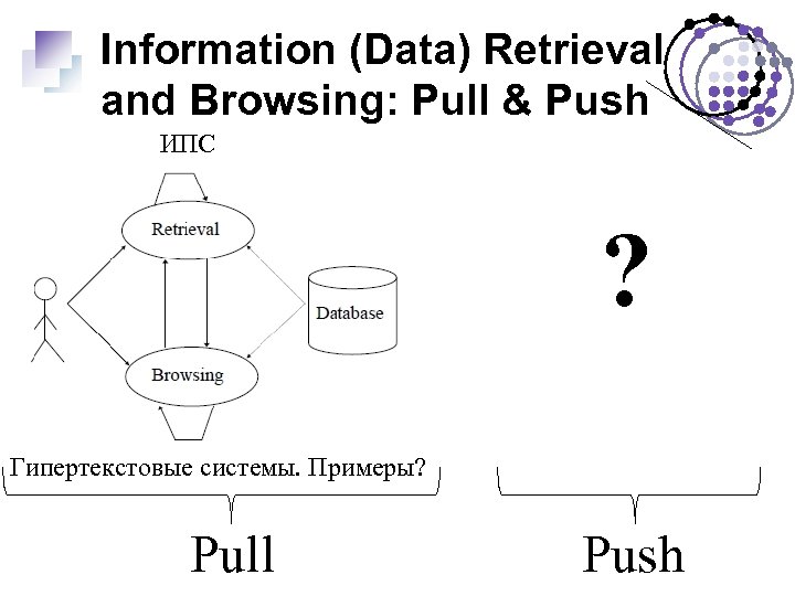 Information (Data) Retrieval and Browsing: Pull & Push ИПС ? Гипертекстовые системы. Примеры? Pull