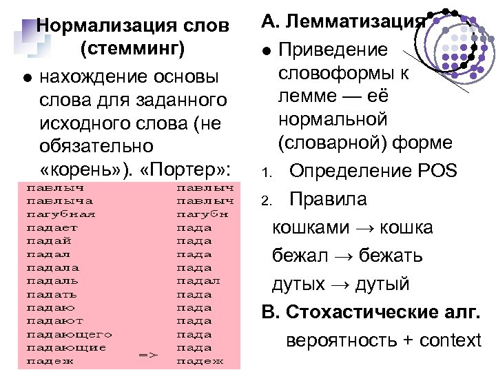 Нормализация слов (стемминг) нахождение основы слова для заданного исходного слова (не обязательно «корень» ).