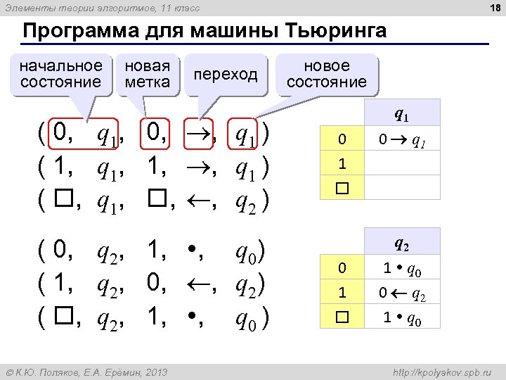 18 Элементы теории алгоритмов, 11 класс Программа для машины Тьюринга начальное состояние новая метка