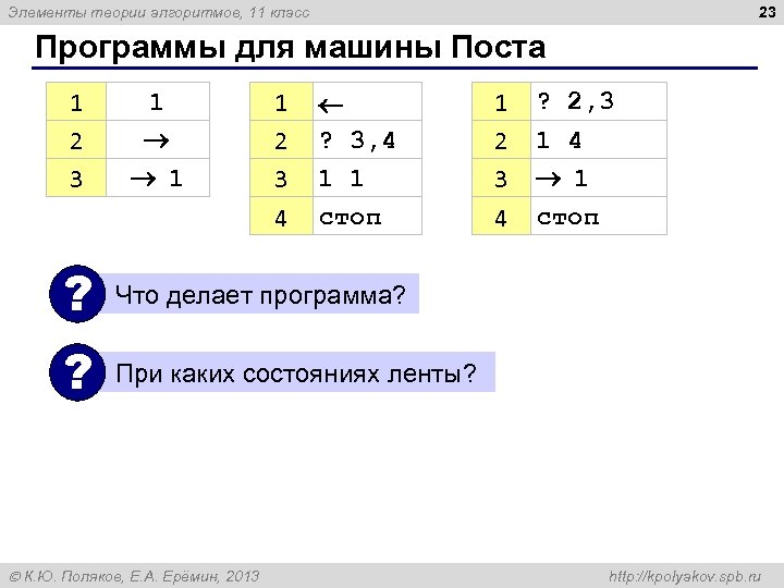 23 Элементы теории алгоритмов, 11 класс Программы для машины Поста 1 2 3 1