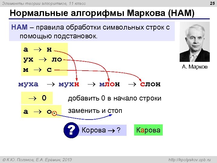 25 Элементы теории алгоритмов, 11 класс Нормальные алгорифмы Маркова (НАМ) НАМ – правила обработки