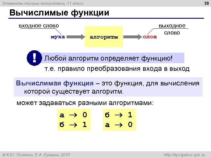 30 Элементы теории алгоритмов, 11 класс Вычислимые функции входное слово муха ! алгоритм слон