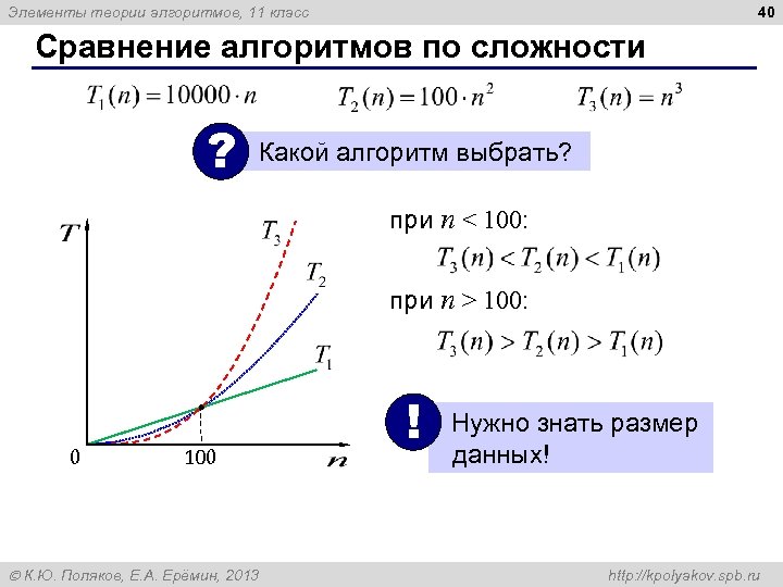 40 Элементы теории алгоритмов, 11 класс Сравнение алгоритмов по сложности ? Какой алгоритм выбрать?