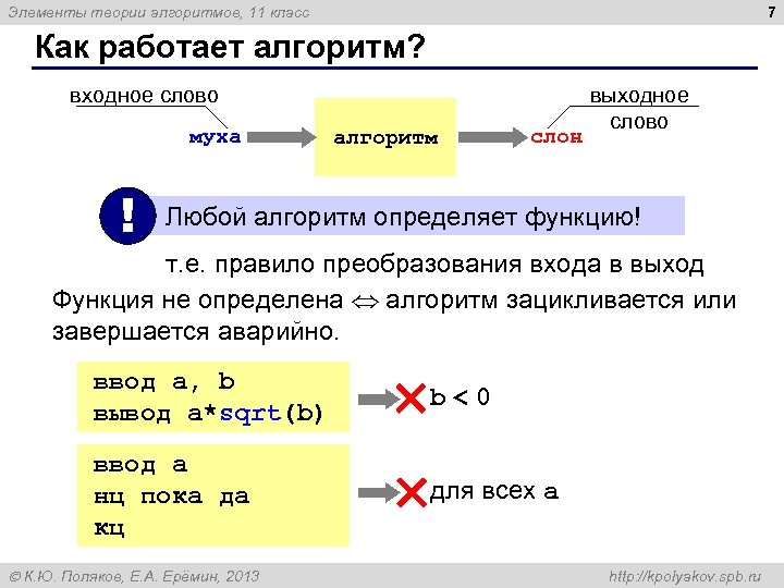 7 Элементы теории алгоритмов, 11 класс Как работает алгоритм? входное слово муха ! алгоритм