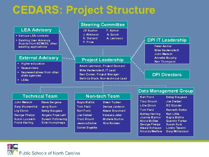 CEDARS: Project Structure Steering Committee LEA Advisory • Various LEA contacts • Existing User