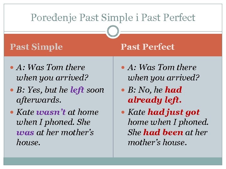 Poređenje Past Simple i Past Perfect Past Simple Past Perfect A: Was Tom there