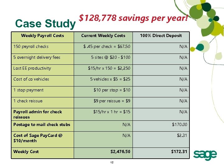 Case Study Weekly Payroll Costs 150 payroll checks $128, 778 savings per year! Current