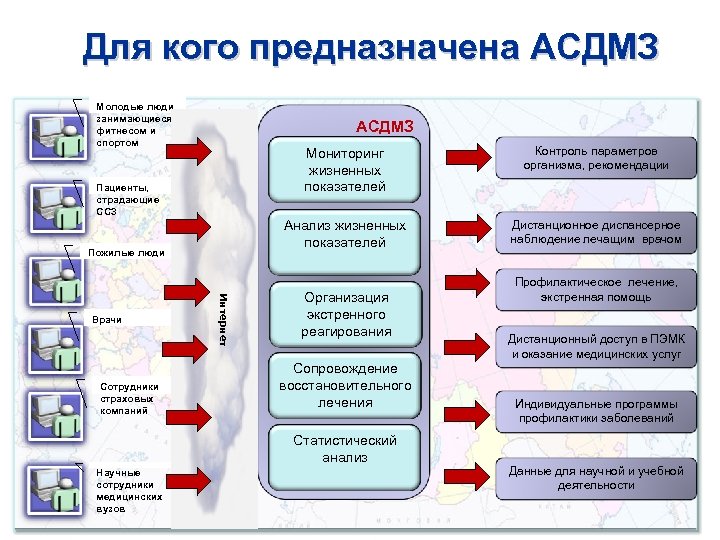 Для кого предназначена АСДМЗ Молодые люди занимающиеся фитнесом и спортом АСДМЗ Мониторинг жизненных показателей