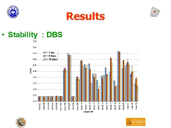 Results • Stability : DBS 