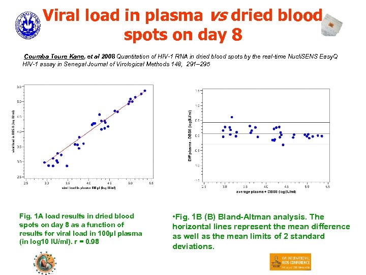 Viral load in plasma vs dried blood spots on day 8 Coumba Toure Kane,