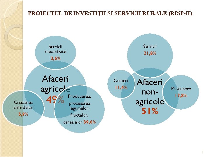 PROIECTUL DE INVESTIŢII ŞI SERVICII RURALE (RISP-II) Servicii 21, 8% Servicii mecanizate 3, 6%