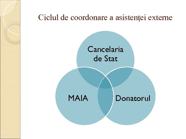 Ciclul de coordonare a asistenţei externe Cancelaria de Stat MAIA Donatorul 