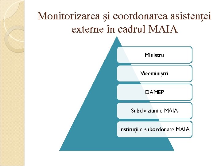Monitorizarea şi coordonarea asistenţei externe în cadrul MAIA Ministru Viceminiştri DAMEP Subdiviziunile MAIA Instituţiile