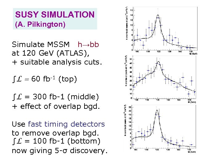 SUSY SIMULATION (A. Pilkington) Simulate MSSM h→bb at 120 Ge. V (ATLAS), + suitable