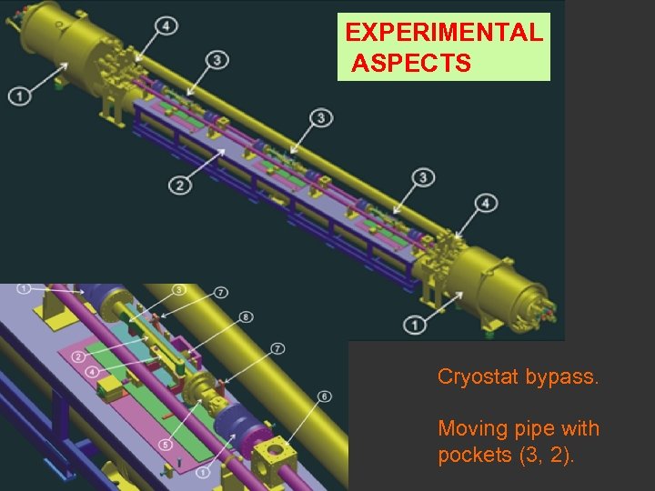 EXPERIMENTAL ASPECTS Cryostat bypass. Moving pipe with pockets (3, 2). 