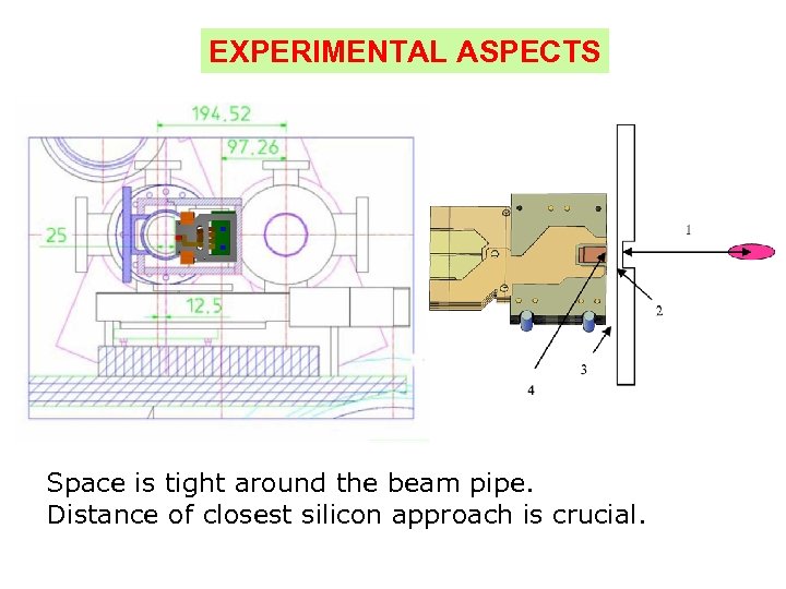 EXPERIMENTAL ASPECTS Space is tight around the beam pipe. Distance of closest silicon approach