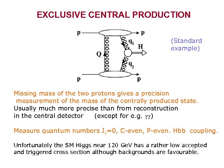 EXCLUSIVE CENTRAL PRODUCTION (Standard example) Missing mass of the two protons gives a precision
