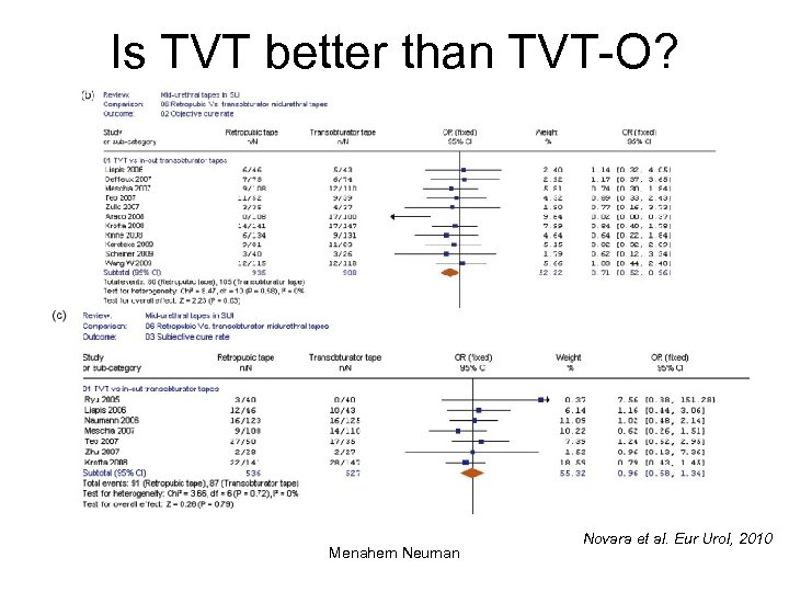 Is TVT better than TVT-O? Menahem Neuman Novara et al. Eur Urol, 2010 