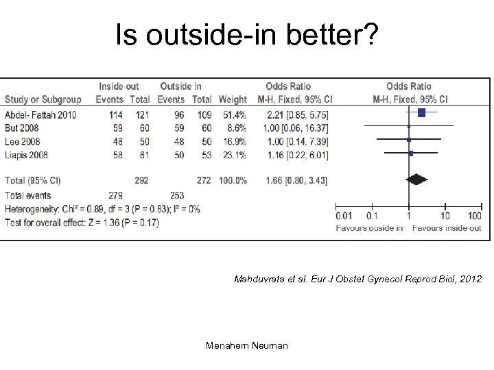 Is outside-in better? Mahduvrata et al. Eur J Obstet Gynecol Reprod Biol, 2012 Menahem