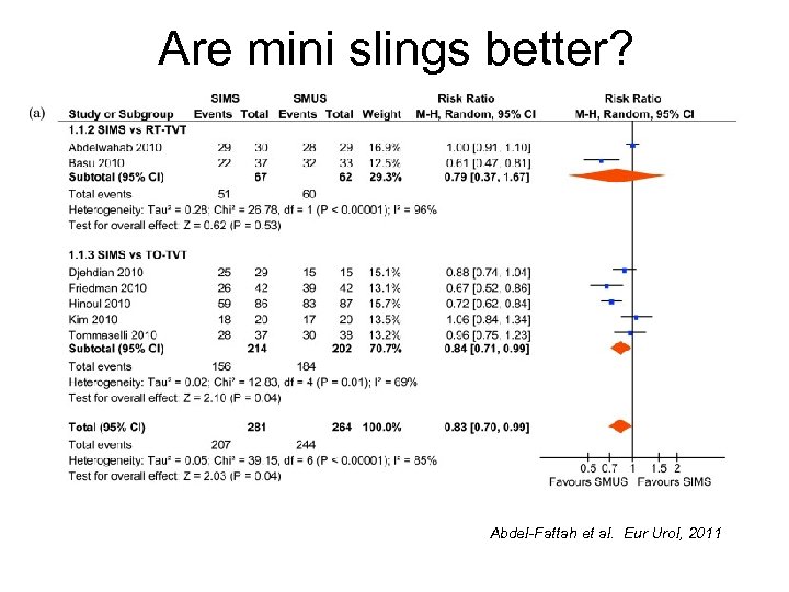 Are mini slings better? Abdel-Fattah et al. Eur Urol, 2011 