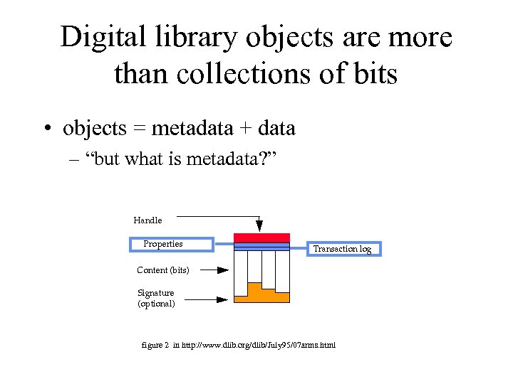 Digital library objects are more than collections of bits • objects = metadata +