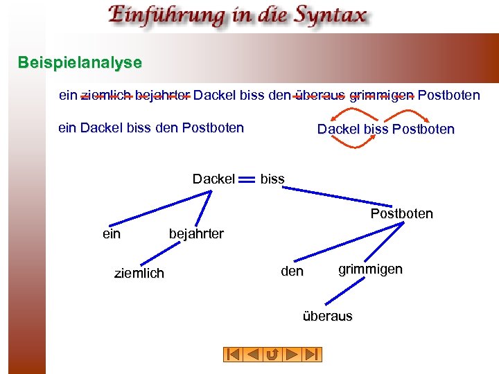 Beispielanalyse ein ziemlich bejahrter Dackel biss den überaus grimmigen Postboten ein Dackel biss den