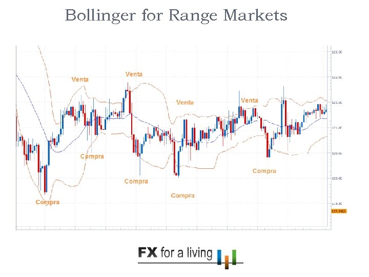 13 Bollinger for Range Markets 