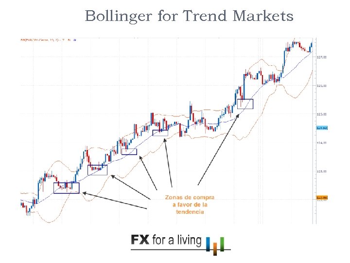 14 Bollinger for Trend Markets 